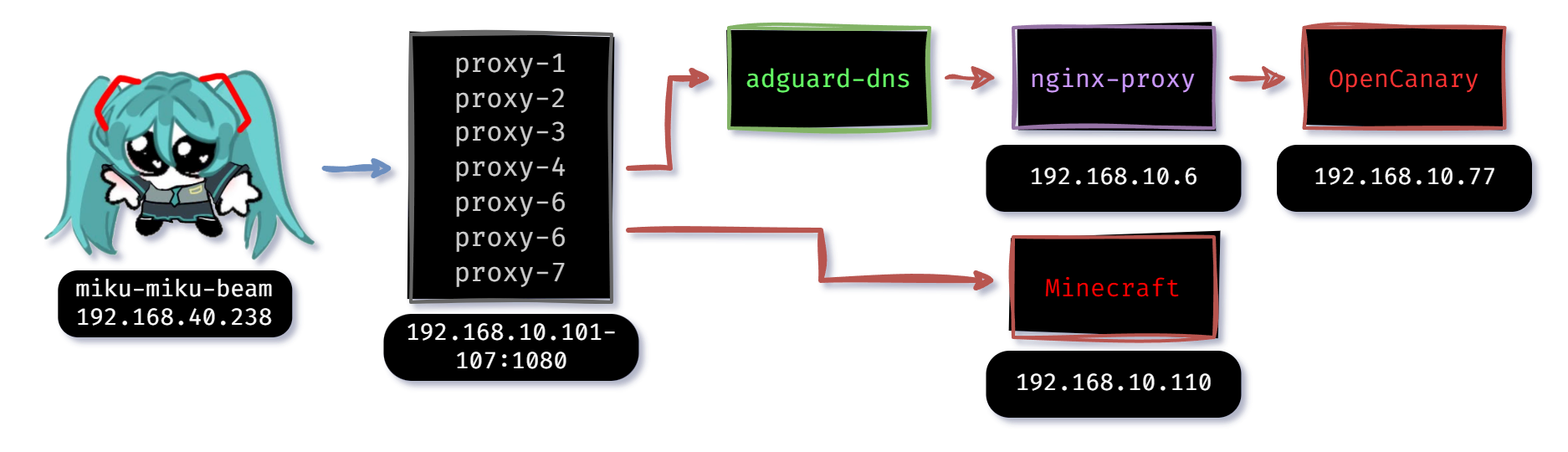 network diagram 1