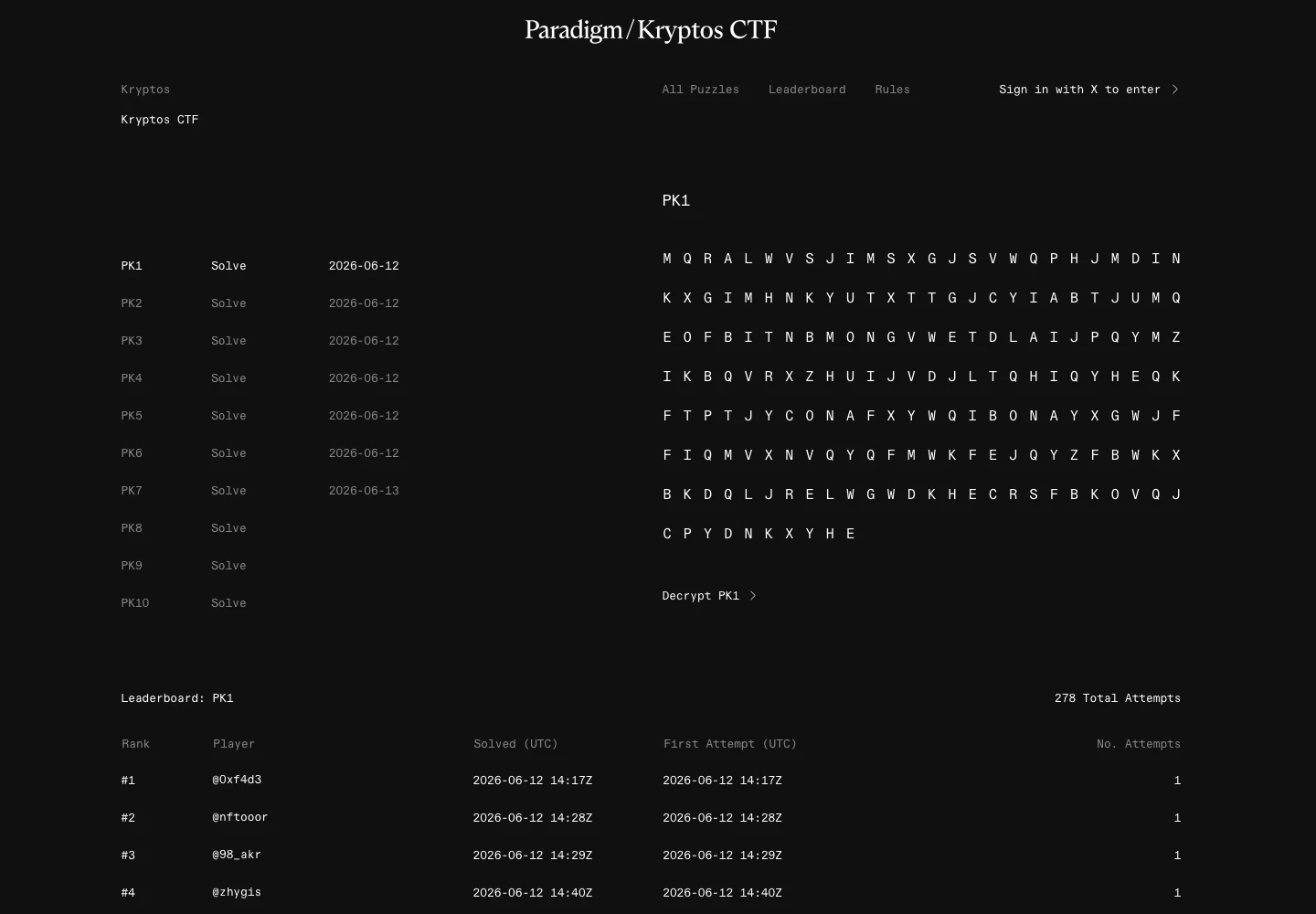 The official Paradigm Kryptos CTF puzzle list and PK1 leaderboard